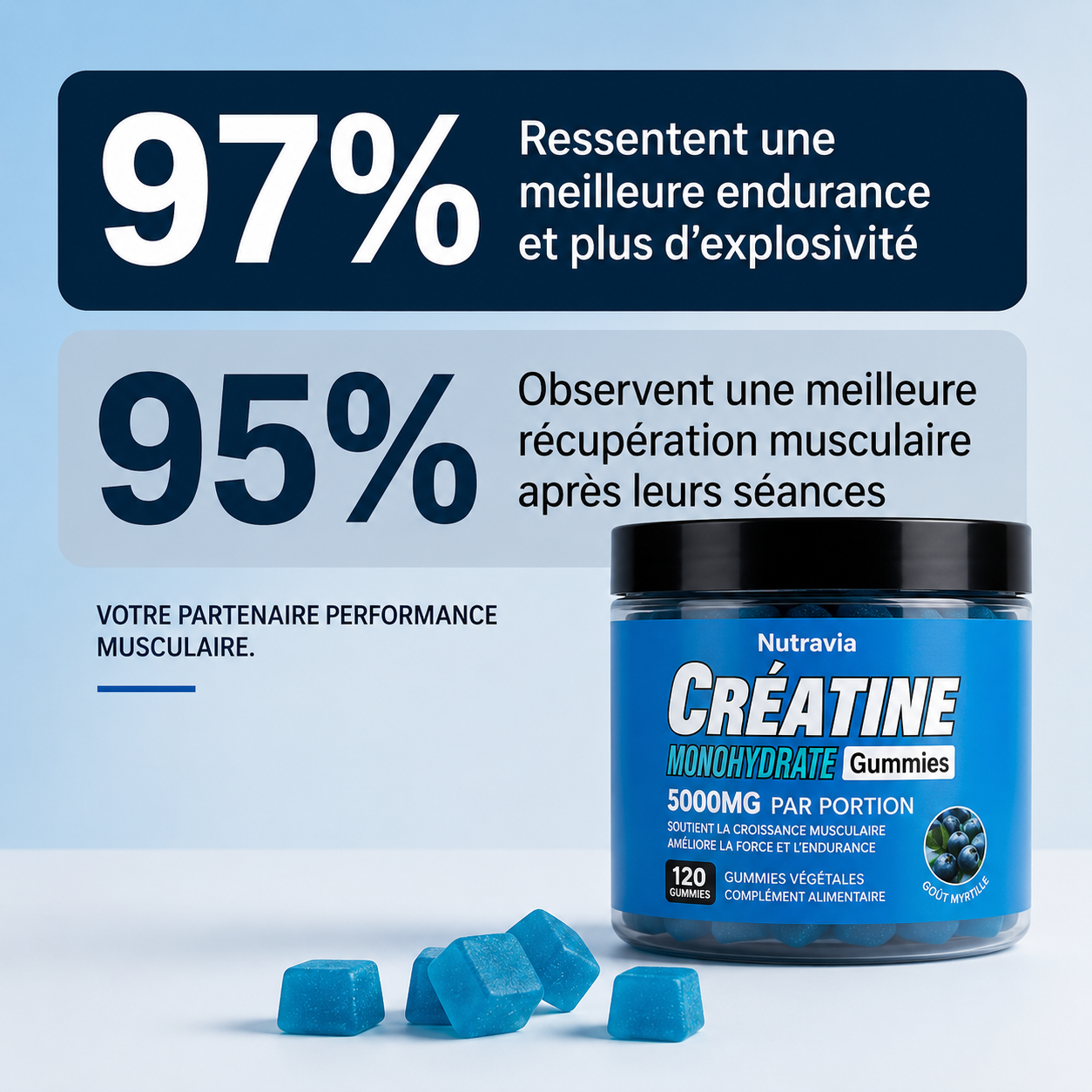 CréaForce™ | Gummies de Créatine 5000 mg